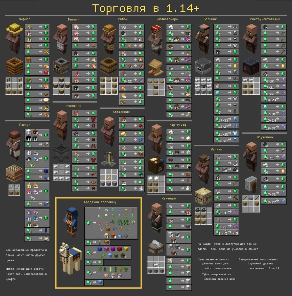 Схема торговли в версиях 1.14-1.16