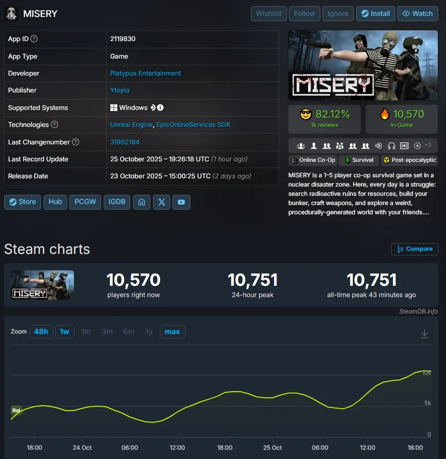 Отзывы с сайта Steamdb