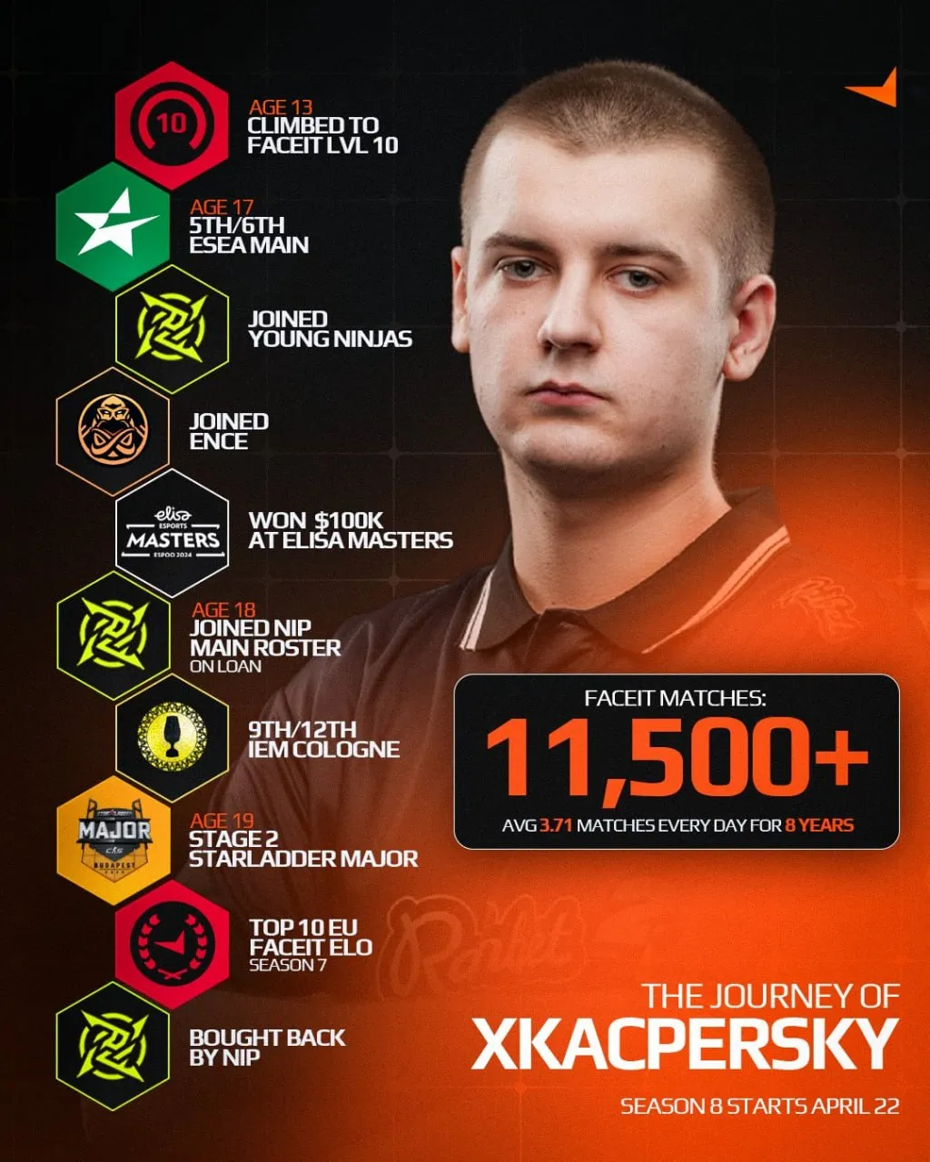 Карьерный путь xKacpersky