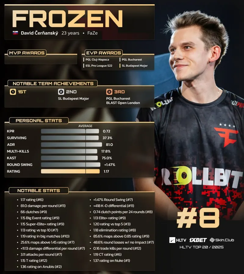 Давид frozen Чернянский