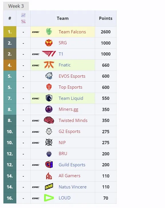 Esports World Cup 2024
