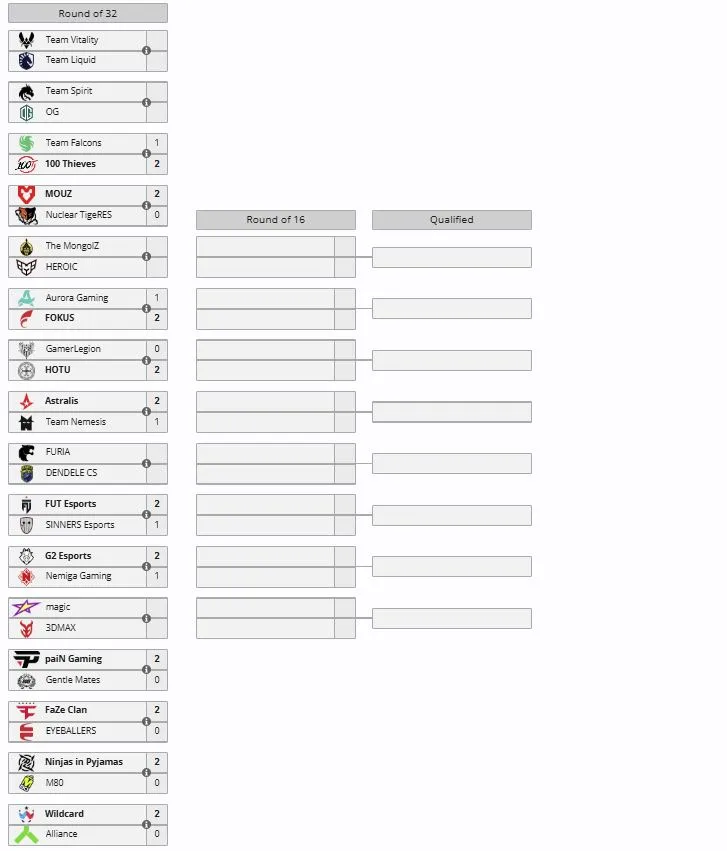 Закрытый отбор к BLAST Bounty Summer 2026 (liquipedia)