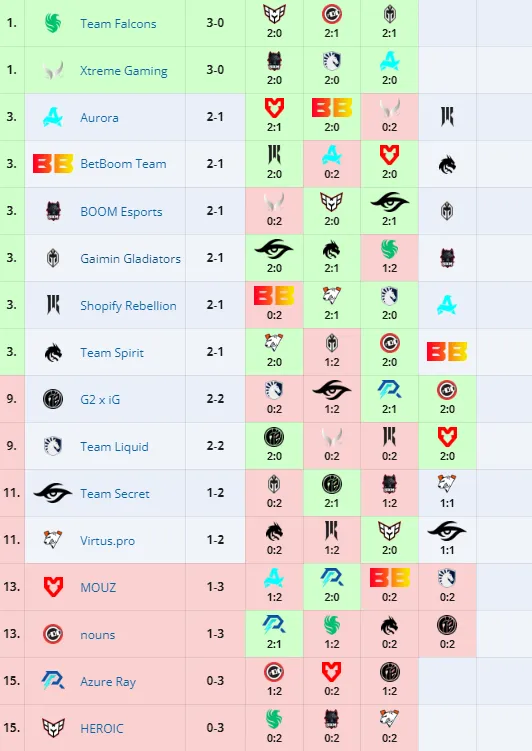 PGL Wallachia 2024: Season 1