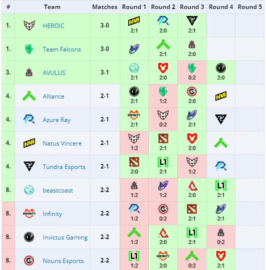Группа на PGL Wallachia 2024 Season 2