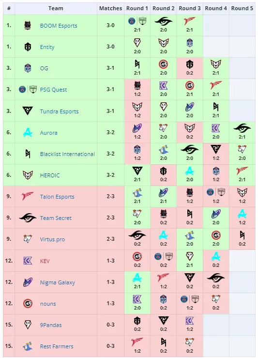 Стартовый этап Elite League
