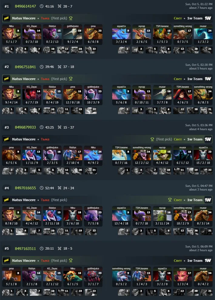 Результаты матча (DotaBuff)