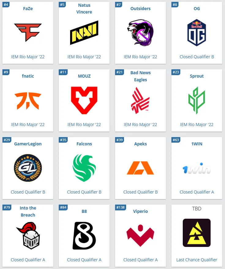 Участники группы A на BLAST.tv Paris Major 2023 Europe RMR
