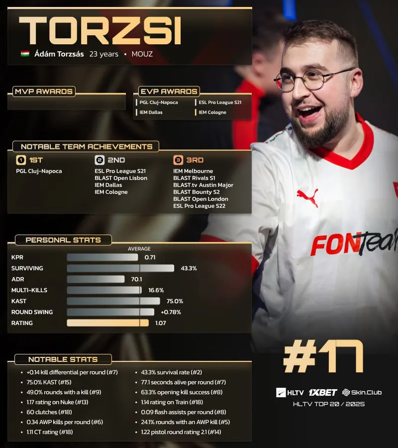 Статистика torzsi