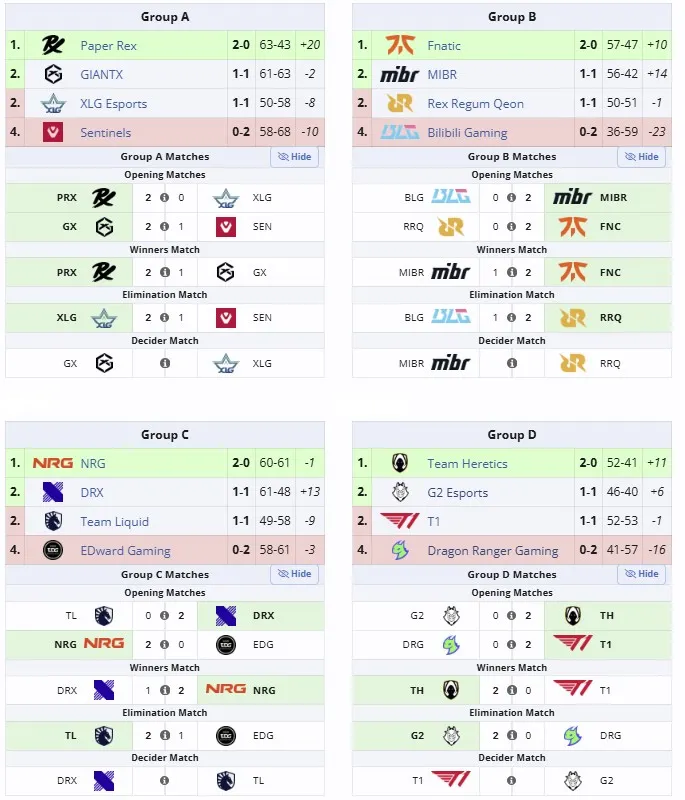 Групповой этап VALORANT Champions 2025