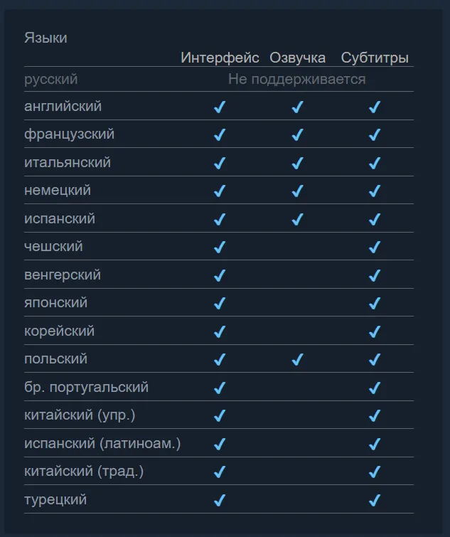 список поддерживаемых языков в игре
