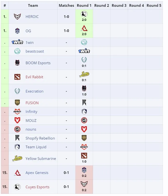 Турнирная сетка группового этапа Elite League Season 2