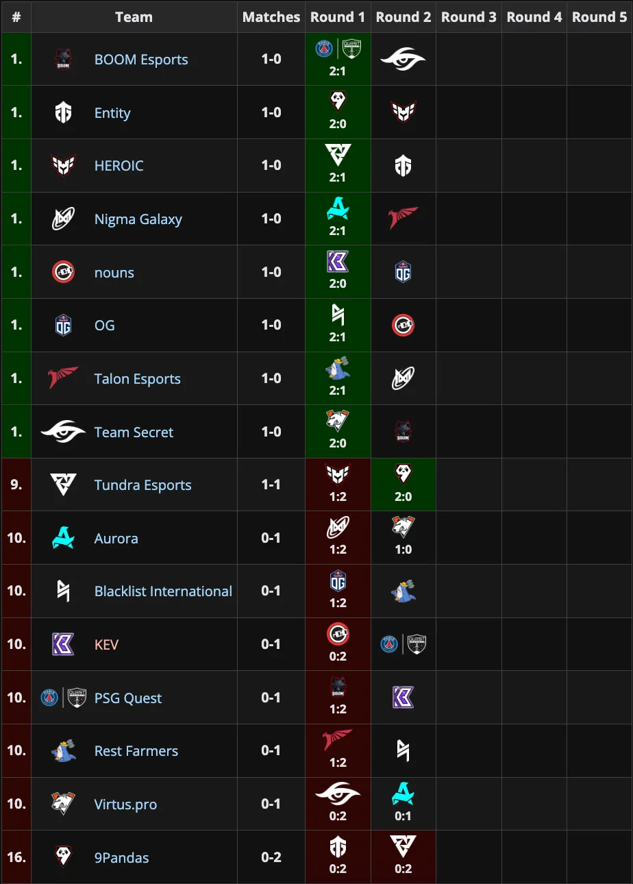 Стартовый этап Elite League