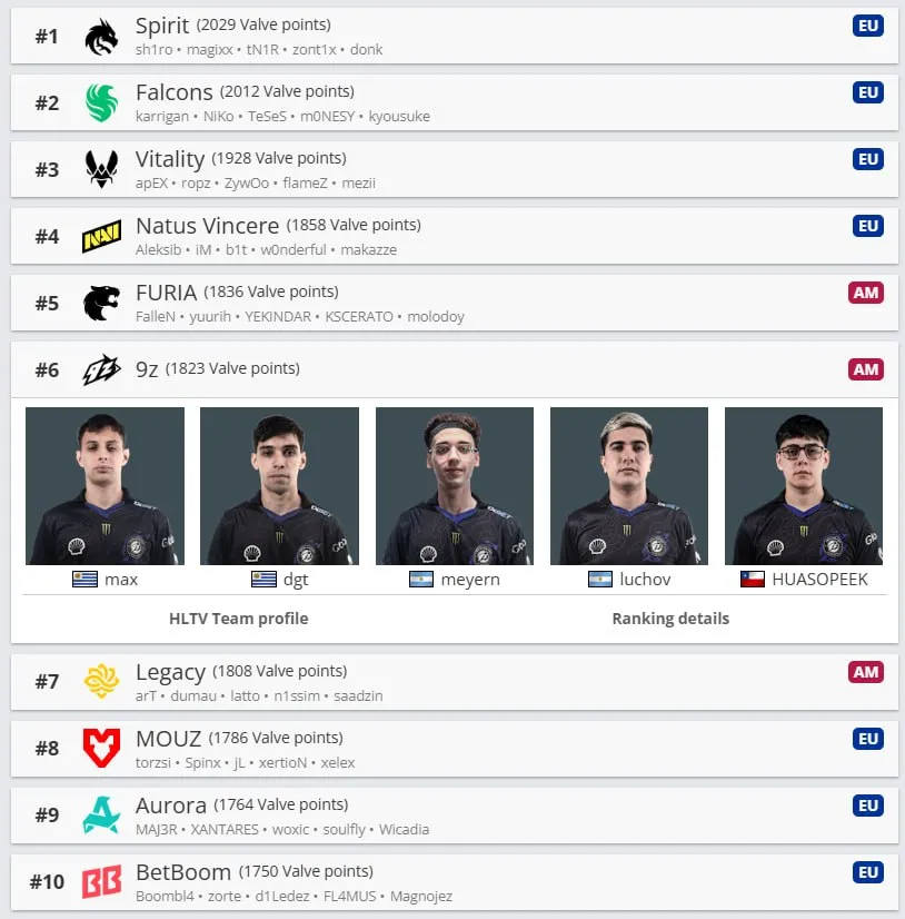 Valve Regional Standings (VRS)