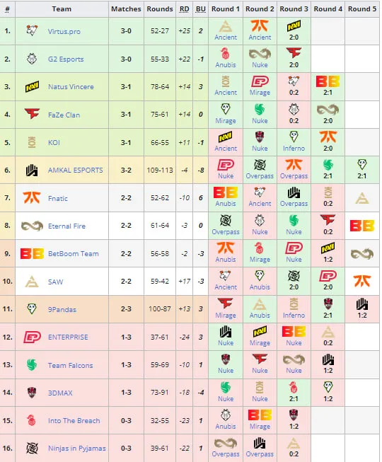 PGL CS2 Major Copenhagen 2024: European RMR A
