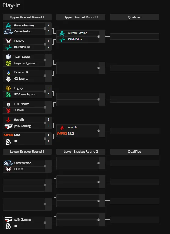 Play-in стадия IEM Krakow 2026