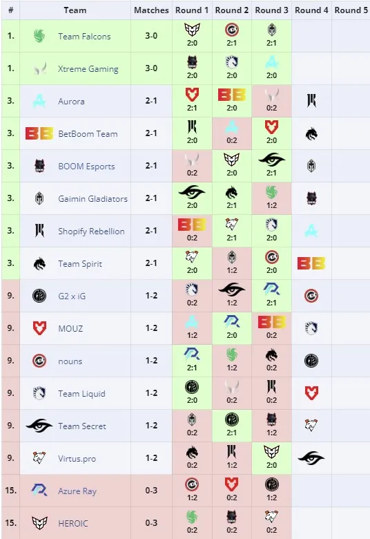 PGL Wallachia 2024: Season 1