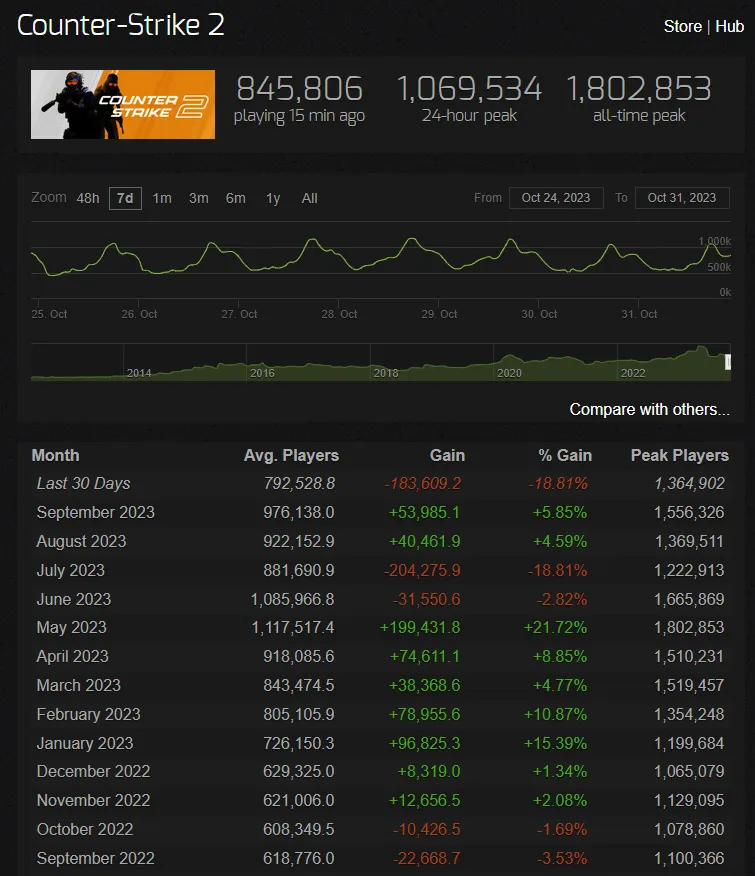 Онлайн Counter-Strike