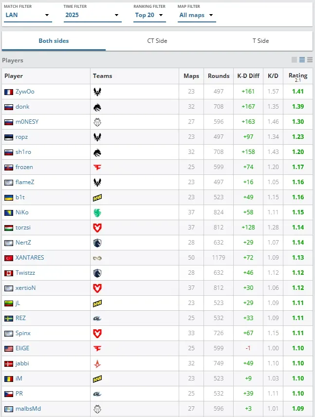 ESL FACEIT Group