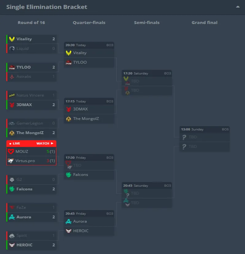 Сетка Esports World Cup 2025 по CS2