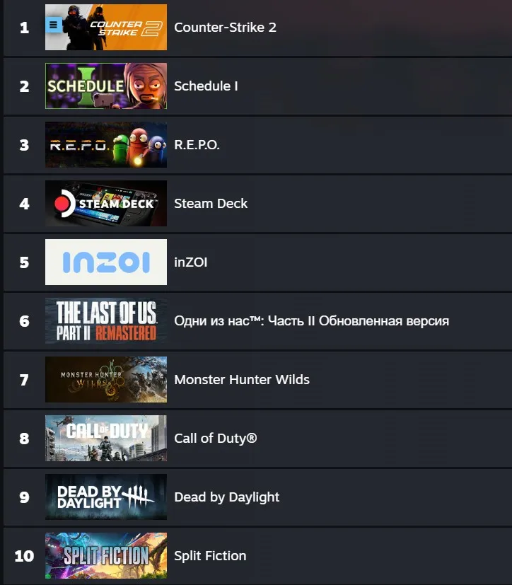 Топ-10 популярных игр в Steam