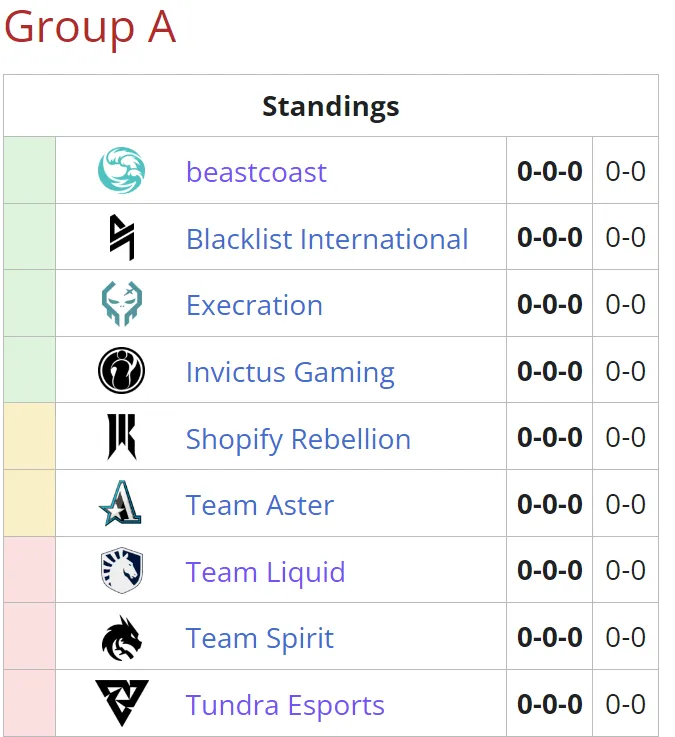 Участники группы A на The Bali Major 2023