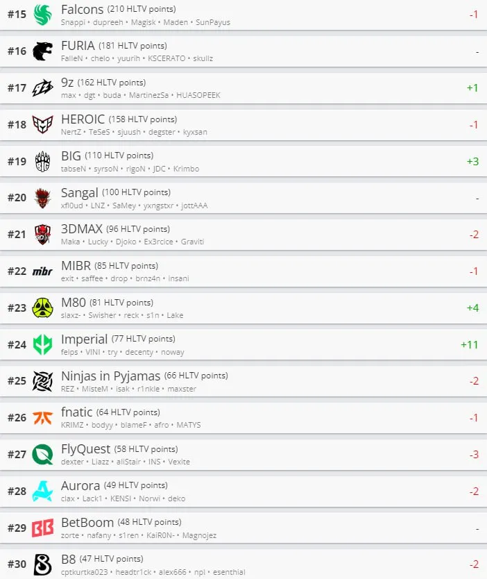 Статистика HLTV