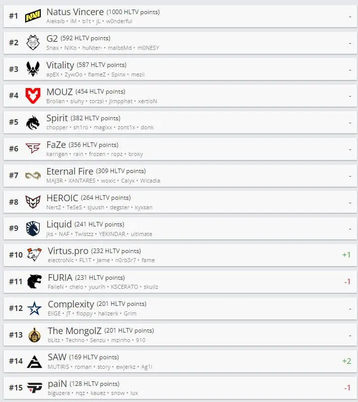 HLTV