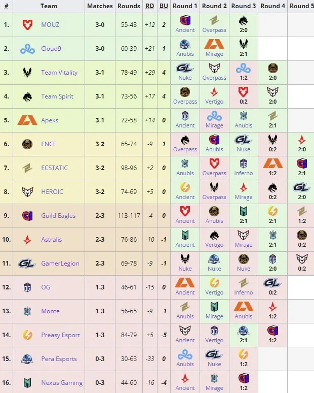 PGL Major Copenhagen 2024: European RMR B