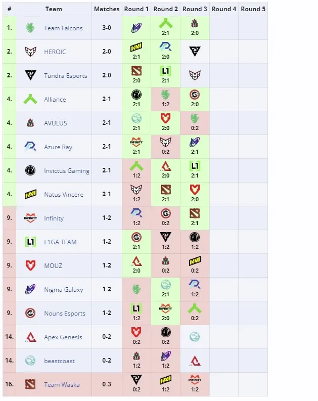 Групповая стадия PGL Wallachia 2024 Season 2