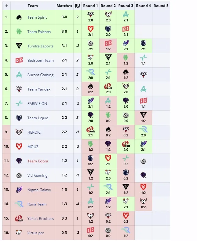 Группа FISSURE PLAYGROUND 2 (liquipedia)