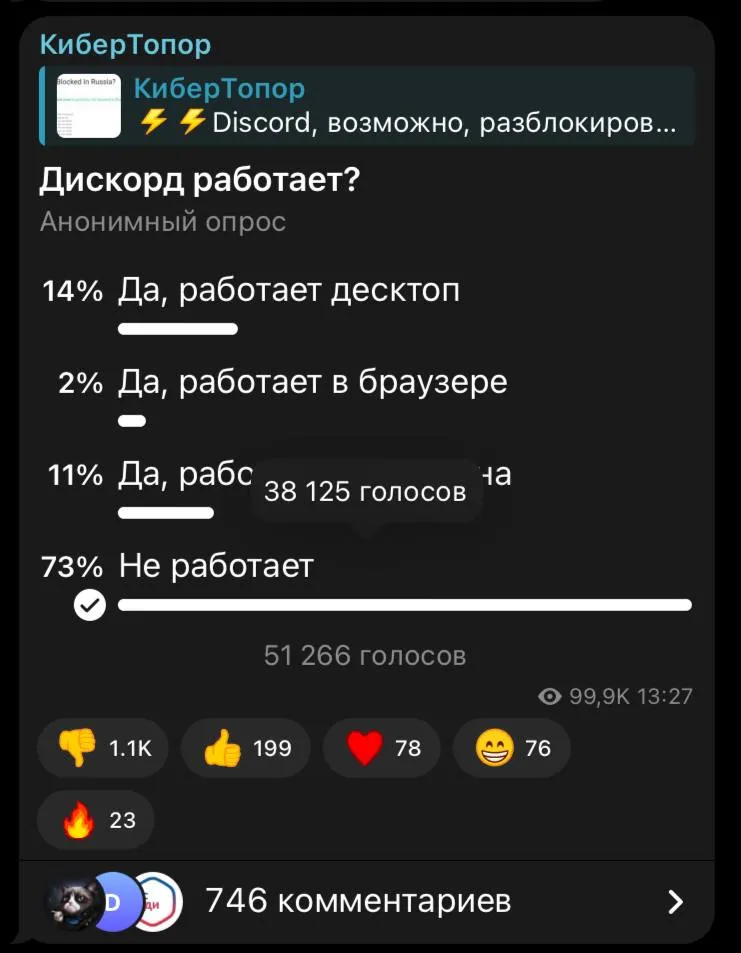 Результаты опроса в паблике «КиберТопор»