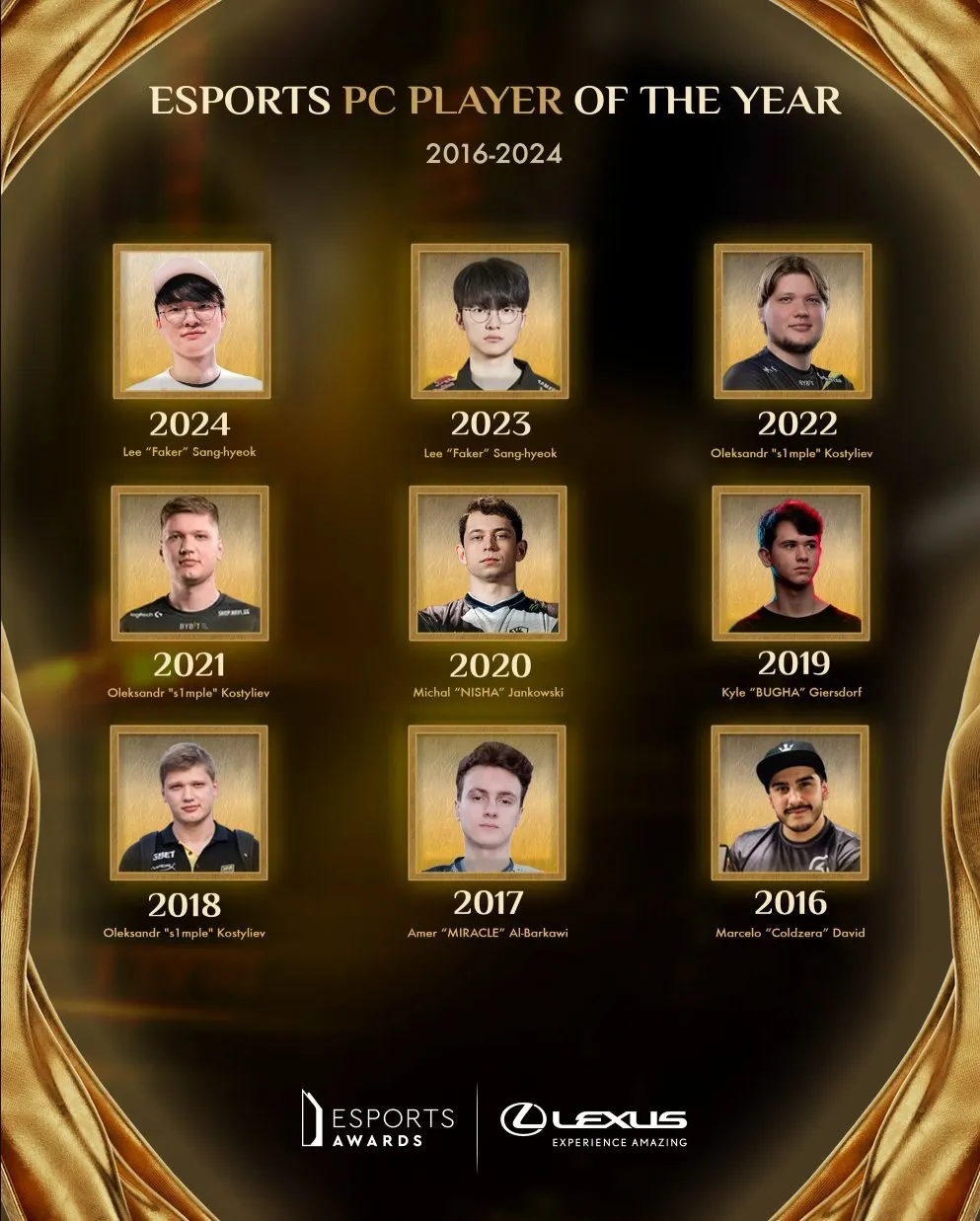 Esports Awards 2024