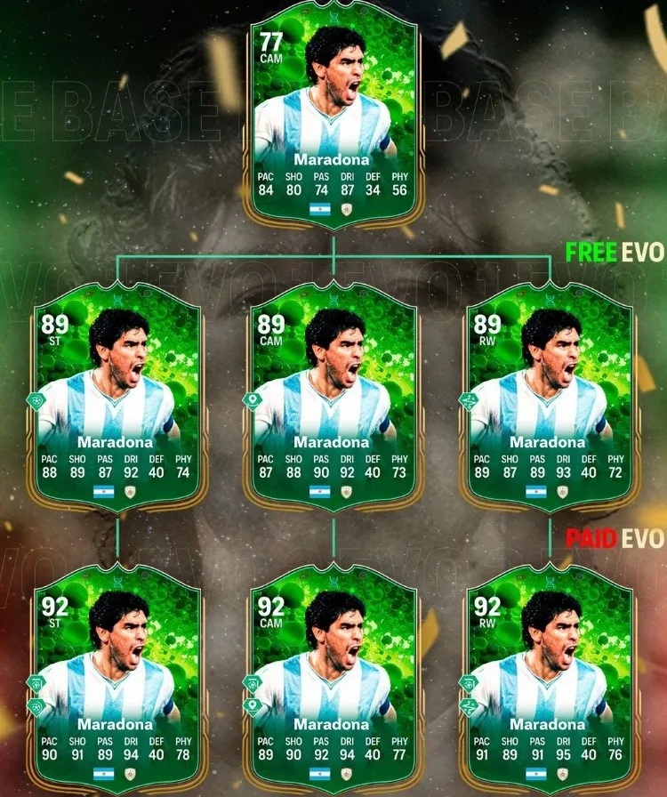 Диего Марадона в EA Sports FC 25