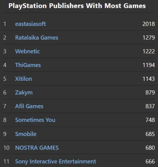 PlayStation Store