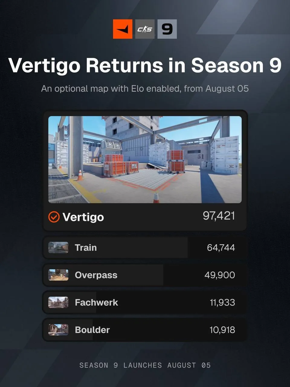 FACEIT объявила итоги голосования