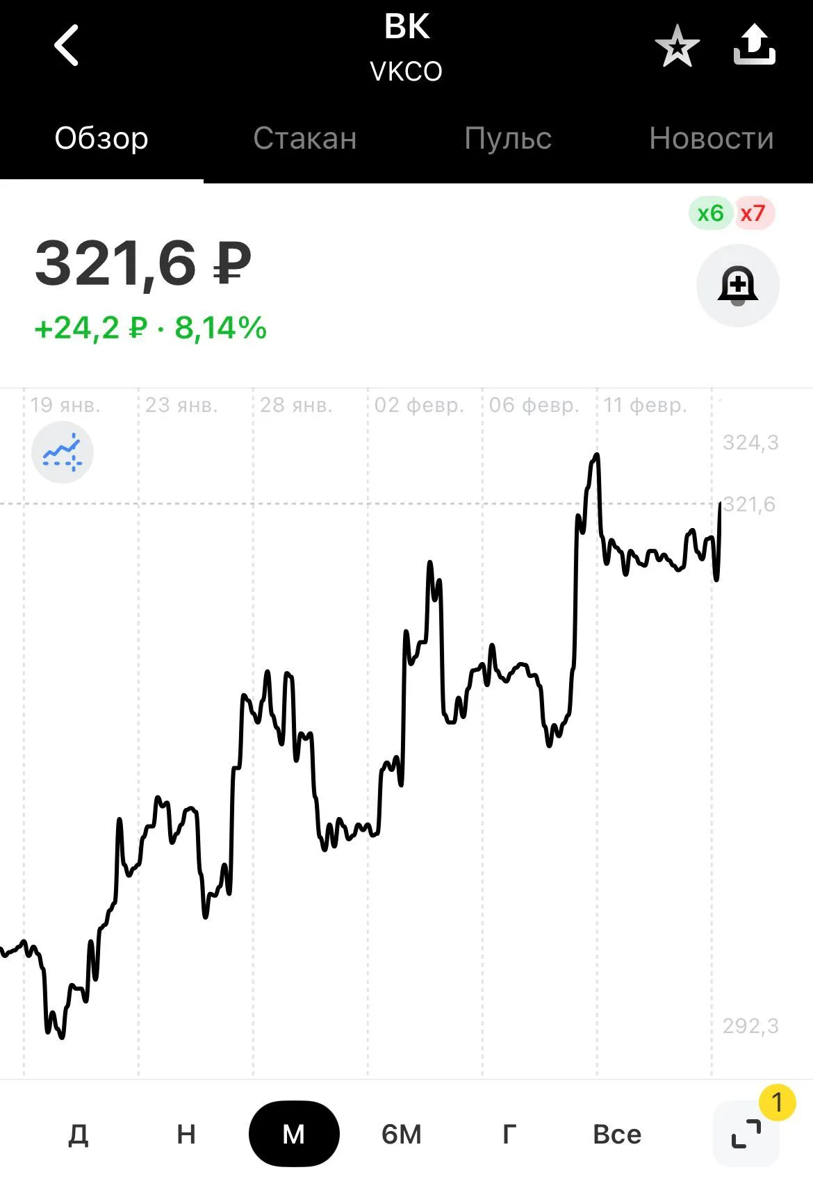 график роста котировок VK на бирже