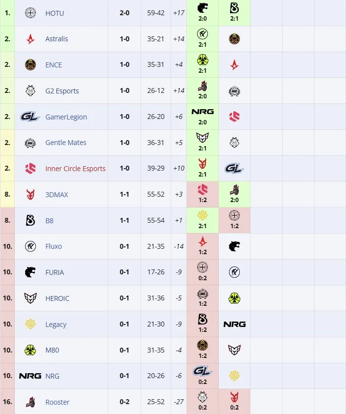 Групповой этап ESL Pro League Season 22