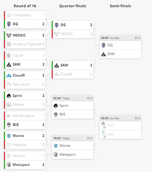 Сетка турнира BLAST Premier Spring Showdown