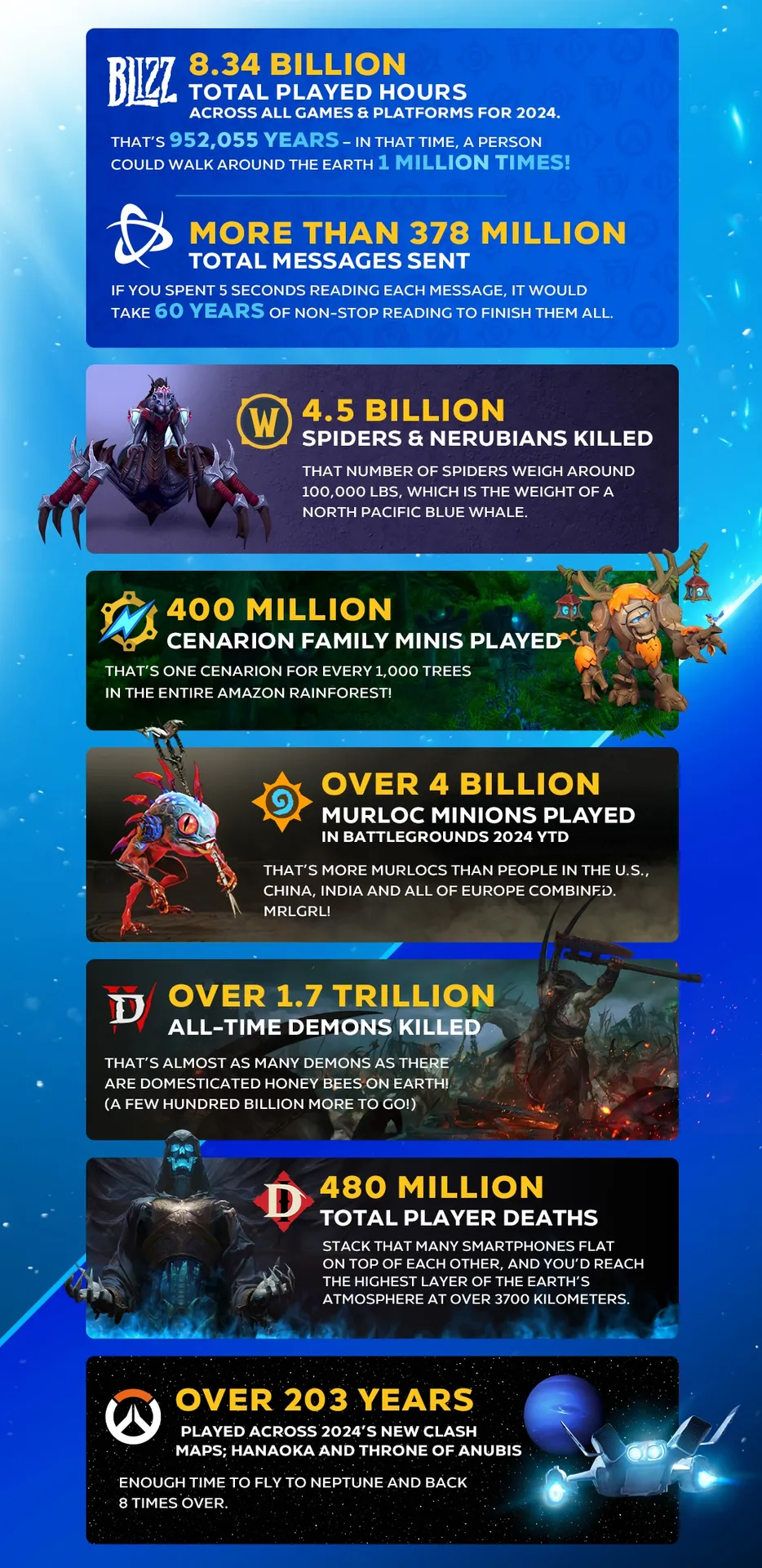Blizzard