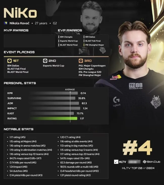 Никола NiKo Ковач