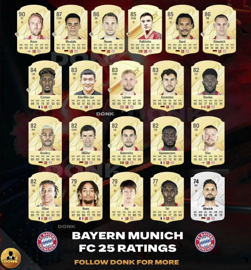 Рейтинг игроков «Баварии» в EA Sports FC 25