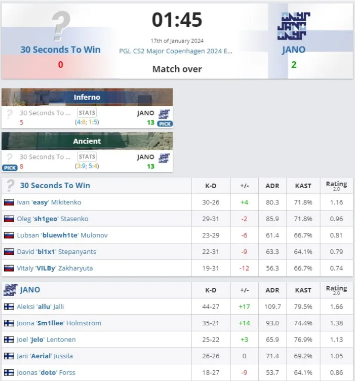 Матч между JANO Esports и 30 Seconds To Win (экс-состав Aurora Young Blud)