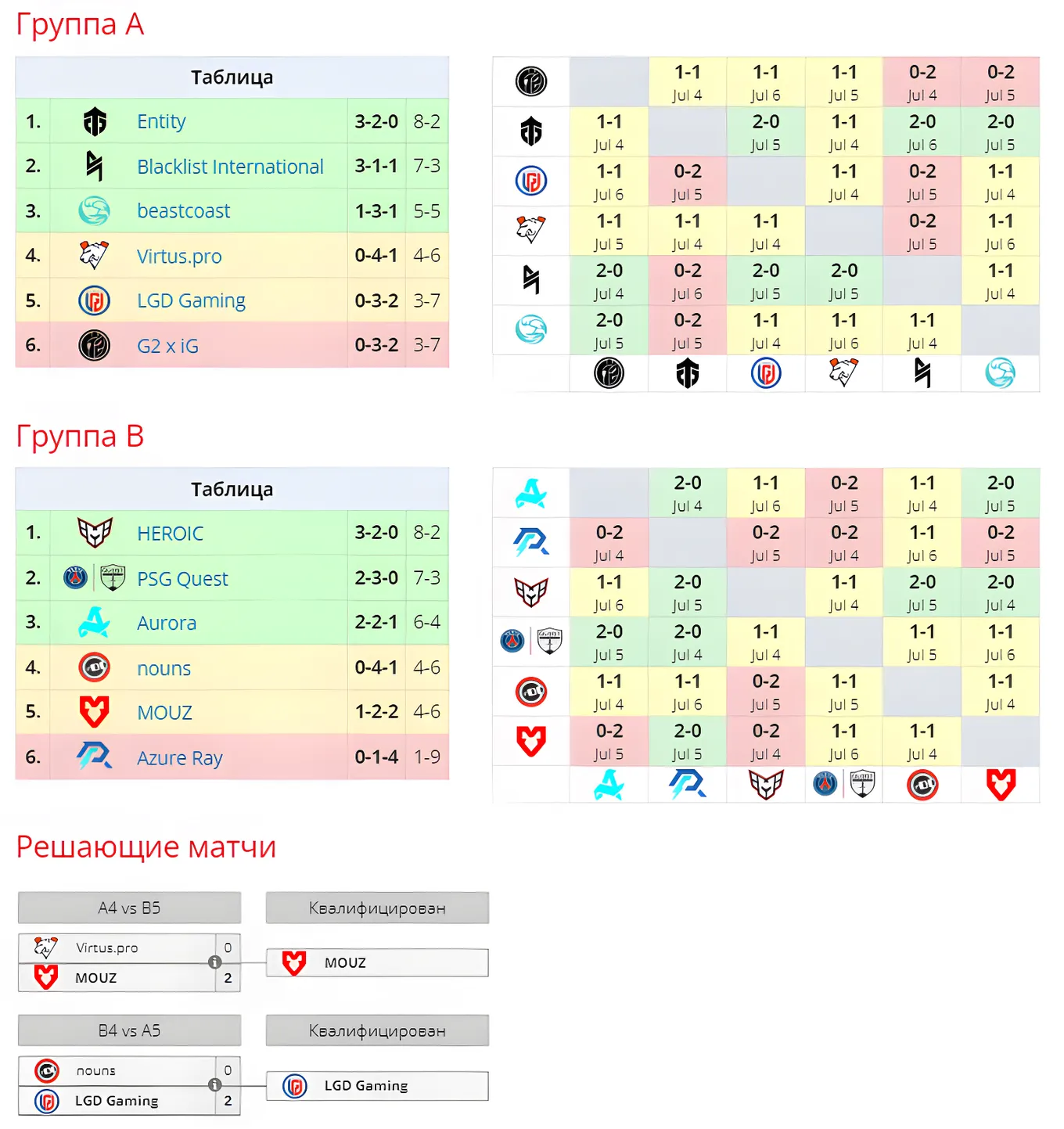 Стадия плэй-ин Riyadh Masters 2024