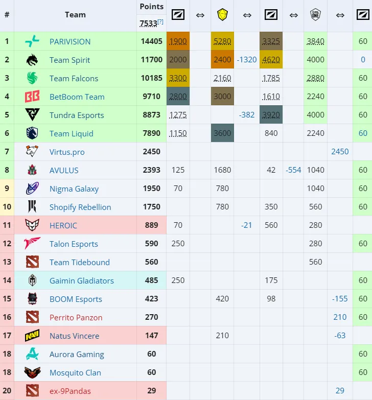 Ситуация с приглашением на киберспортивный фестиваль Esports World Cup (Liquipedia)