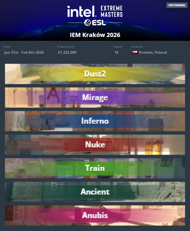 Карты в основной стадии IEM Krakow 2026 (HLTV)