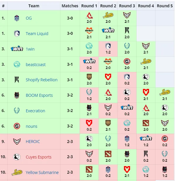 Групповой этап Elite League Season 2