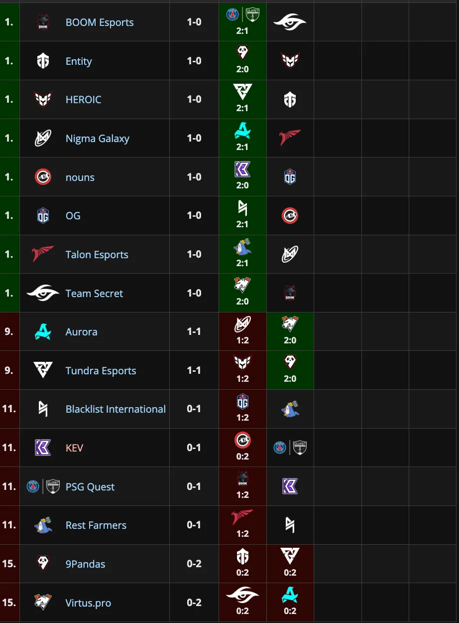 Стартовый этап Elite League