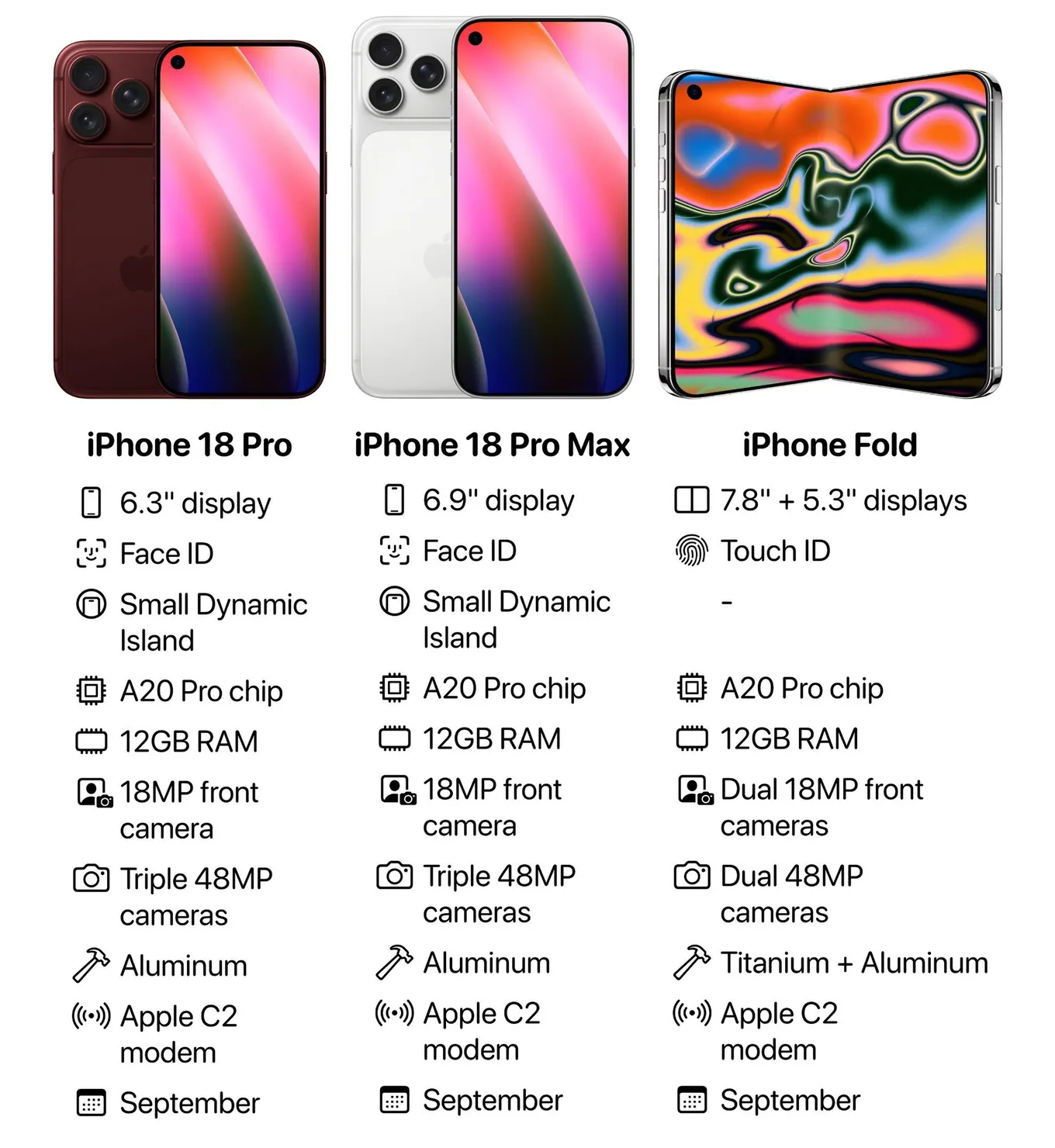 Характеристики iPhone 18 Pro и складного iPhone Fold