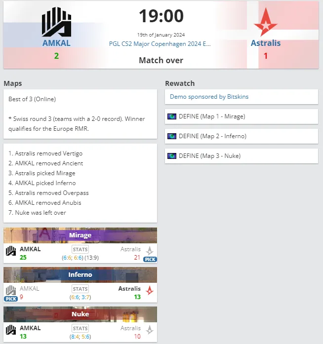 Итоги матча между Astralis и AMKAL Esports