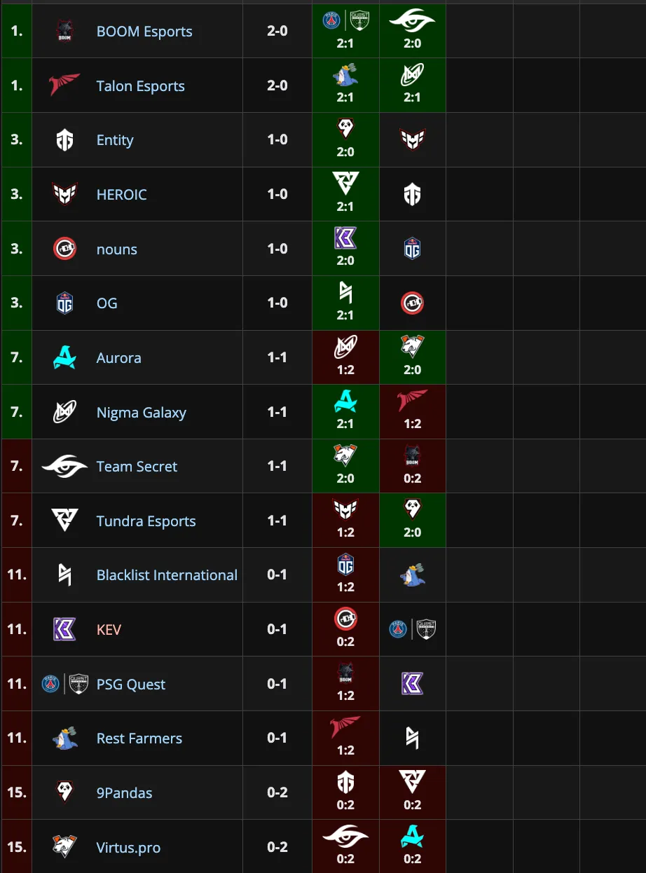 Стартовый этап Elite League